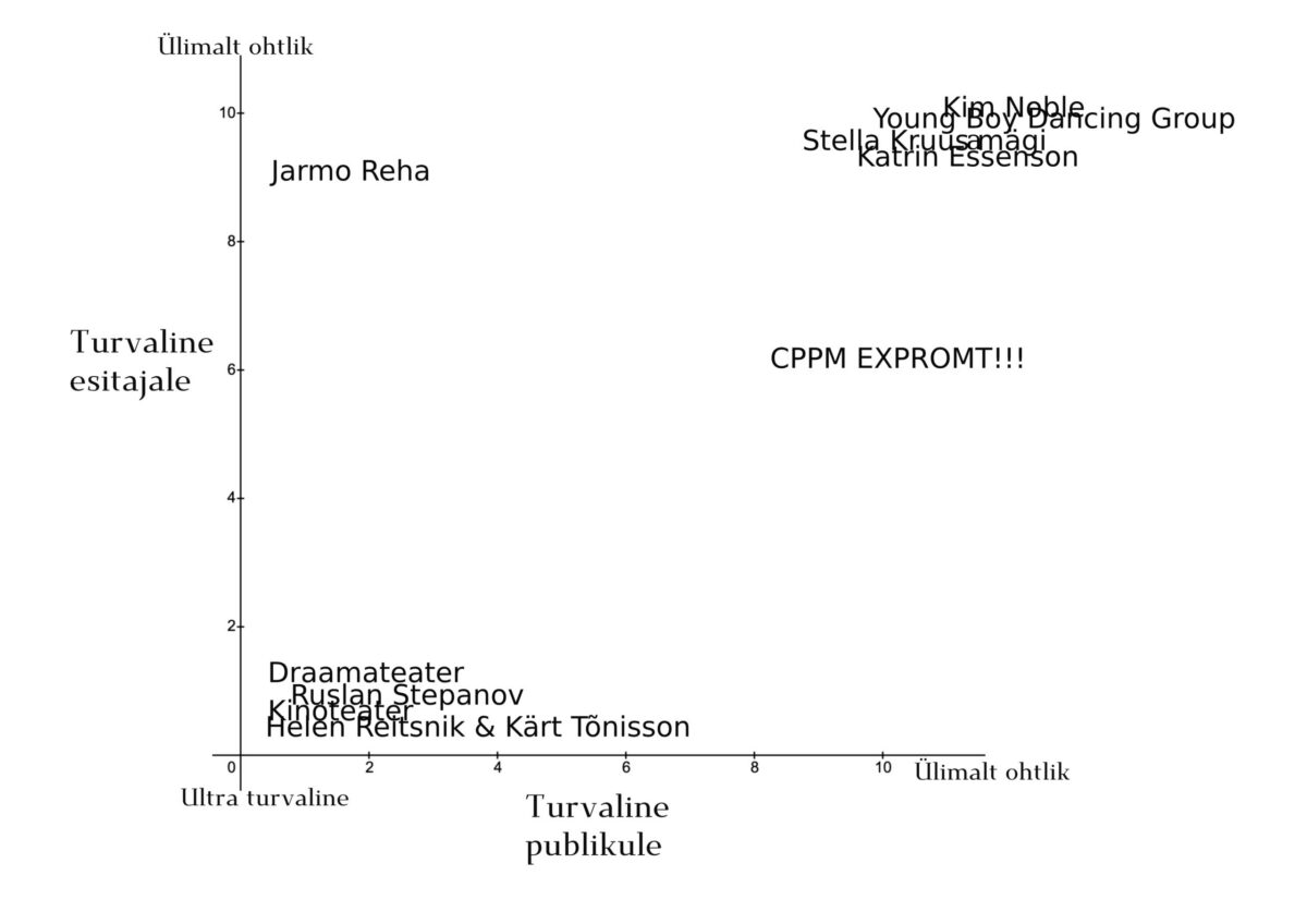 TURVARUUMIDE JÕULISEST JÕUETUSEST